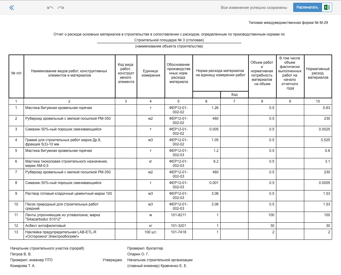 Образец форма 29 списание материалов образец